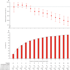 Acute coronary syndromes result from acute obstruction of a coronary artery. High Sensitivity Cardiac Troponin I At Presentation In Patients With Suspected Acute Coronary Syndrome A Cohort Study The Lancet