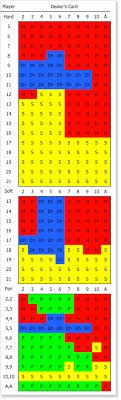 Chart For Blackjack Strategy