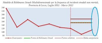 How To Eliminate The Space After A Line Chart In Excel 2010