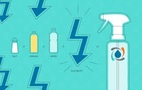 Force Of Nature Coupon Codes 2019 Does It Really Work