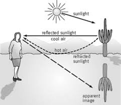 Reflection of light and laws of reflection. Total Internal Reflection Its Expanation And Applications