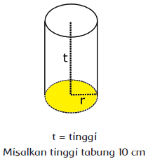 Rumus gabungan tabung dan kerucut. Cara Menghitung Volume Tabung Dan Kerucut Gurune Net