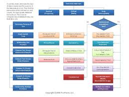 Pin By Jennifer Lauer Mastain On Data Science Nursing Statistics Statistics Math Medical Math