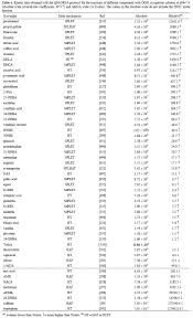 Free Radicals Induced Oxidative Stress At A Molecular Level