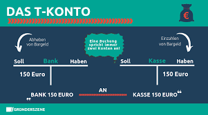Von der buchführung über die lohnbuchhaltung bis zur steuererklärung. 5 Basics Der Buchhaltung Die Jeder Grunder Beherrschen Sollte Business Insider