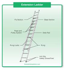 Parts Of A Ladder Diagrams For Step And Extension Ladders Home Stratosphere