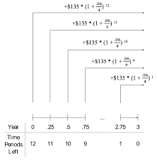 Windows, mac os, linux, ios, android. Compound Interest Calculator Calculate Investment Returns
