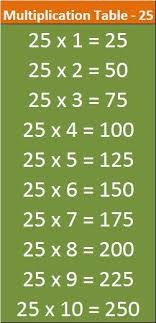 Printable Math Table 21 To 30 Entranceindia In 2020 Math Tables Printables Math