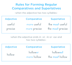 Comparatives And Superlatives Comparative Adjectives Nouns And Adjectives Superlatives
