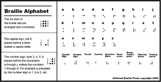 Learning Aid In Braille And Typography Springerlink