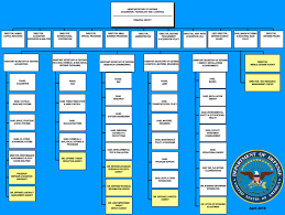 Usd I Organization Chart Clipart Organizational Chart Office