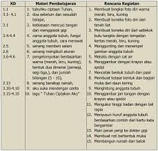 Maybe you would like to learn more about one of these? Contoh Rkh Rpph Paud Tema Diri Sendiri Tubuhku K13 Paud Jateng
