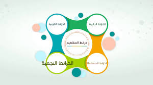 خرائط المفاهيم Youtube