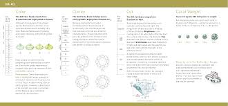 Diamond Quality 4c Sheet Templates At