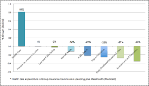 18 Charts That Make The Case For Public Health Sph