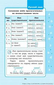 все правила русского языка с 1 по 5 класс Russkij Yazyk V Shemah I Tablicah 1 4 Klass Obsuzhdenie Na Liveinternet Rossijskij Servis Onlajn Dnevnikov Zanyatiya Dlya Timbildinga Pravila Pravopisaniya Yazyk