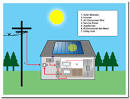 Chelsea Green Publishing - The Solar House