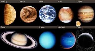 The 9 Planets Of The Solar System And Their Characteristics Names Of The Planets Planets Solar System
