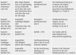 Als arbeitnehmerin oder arbeitnehmer sind sie freiwillig versichert, wenn sie ein jahr lang regelmäßig mehr als 5.362,50 euro pro monat verdienen. Die Gesetzliche Krankenversicherung Gkv