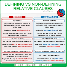 Defining And Non Defining Relative Clauses Buscar Con Google Ingleses