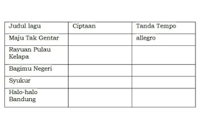 Bernyanyilah lagu maju tak gentar bersama gurumu sesuai dengan tempo dan tinggi rendah nada. Tolong Bantu Ada Bermacam Tempo Allegro Allegretto Moderato Adagio Largo Andante Brainly Co Id