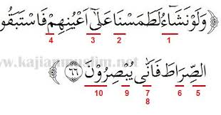 Surat yasin lengkap 83 ayat. Hukum Tajwid Surat Yasin Ayat 66 70 Beserta Pengertiannya