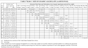 68 Curious Gradation Chart Of Aggregates