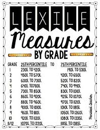 Training Upper Grade Students To Choose The Right Books Read 180 Lexile Reading Levels Elementary Reading