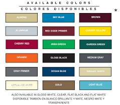 About 2% of these are building coating, 2% are car paint, and 2% are appliance paint. Yellow Car Paint Chart The Future