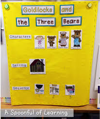 Have the pairs take a piece of construction paper, fold it into thirds, and label the sections beginning, middle, and end. The Three Little Bears Story With Pictures Peepsburgh