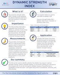 Maybe you would like to learn more about one of these? Dynamic Strength Index Science For Sport