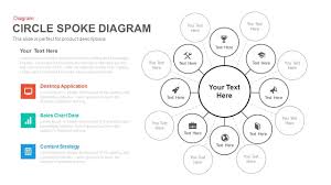 circle spoke diagram template for powerpoint and keynote