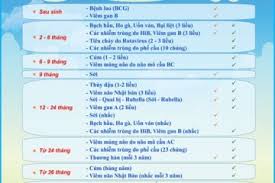 Tiêm vacxin là một trong những biện pháp phòng ngừa tốt nhất mà phụ huynh có thể thực hiện để bảo vệ sức khỏe cho trẻ sơ sinh khỏi các bệnh truyền nhiễm. Tiem Chá»§ng Benh Vn