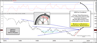 usd jpy coming breakout or breakdown to be significant