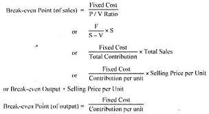 There is a limitation of cvp analysis. Cost Volume Profit Analysis Definition Example Cvp Analysis Assumptions Break Even Analysis And Examples