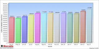According to a recent housing market report by realtor.com, inventory levels continue to drop across much of the u.s. Rtkcufuruio52m