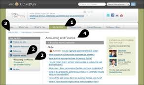 Accounting And Finance Page On Aoc Intranet With Horizontal Main Navigation And Vertical Local Navig Information Architecture Accounting And Finance Wayfinding