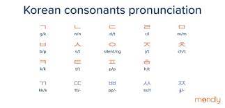 This page contains a course in the korean alphabet, pronunciation and sound of each letter as well as a list of other lessons in grammar topics and common . A Quick Guide To Hangul The Korean Alphabet Pronunciation And Rules