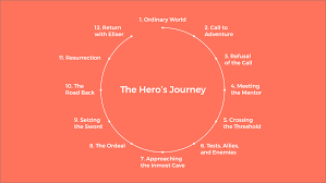 Check spelling or type a new query. Building A Story Brand Book Review Artful Ruckus