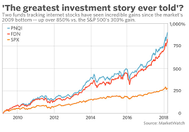 The Best Sector Of This Bull Market Is The Greatest