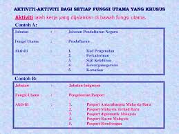Budak 6 tahun saman kerajaan malaysia pada. Manual Prosedur Kerja Dan Fail Meja Ppt Download