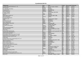 Schießscheiben oder auch zielscheiben sind von schützen verwendete ziele. Ausstellerliste Pdf Wild Und Hund