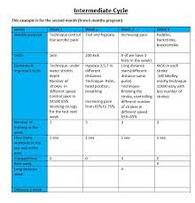 How To Build A Good Swimming Training Program For Open Water