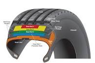Image result for tire belt separation