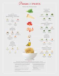Passion For Pasta Recipe Builder Healthy Pasta Dishes Pasta Recipes Healthy Pasta Dishes Recipe Builder