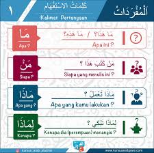 Ada banyak cara mudah belajar bahasa arab dengan cepat. Al Azhar Arabic Course Pare Kediri Belajar Arab Kursus Bahasa Arab Bahasa Arab Belajar Bahasa Arab Cara Belajar Bahasa Arab Kosakata Belajar Bahasa Arab