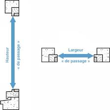 Pour la prise des dimensions de la fenêtre en fonction du type de pose, vous aurez besoin : Prise De Cotes Pour Changer Sa Fenetre Comment Faire