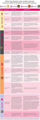 1f955987a89e875a2b3e23f0d7afe962 Jpg 780 2 326 Pixels Hair Color Formulas Color Correction Hair Hair Color