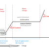The worksheet is a wonderful use of assessment to show und 3