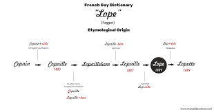 Tagalog meaning, definition, what is tagalog: French Gay Dictionary How To Say Gay In French French Gay